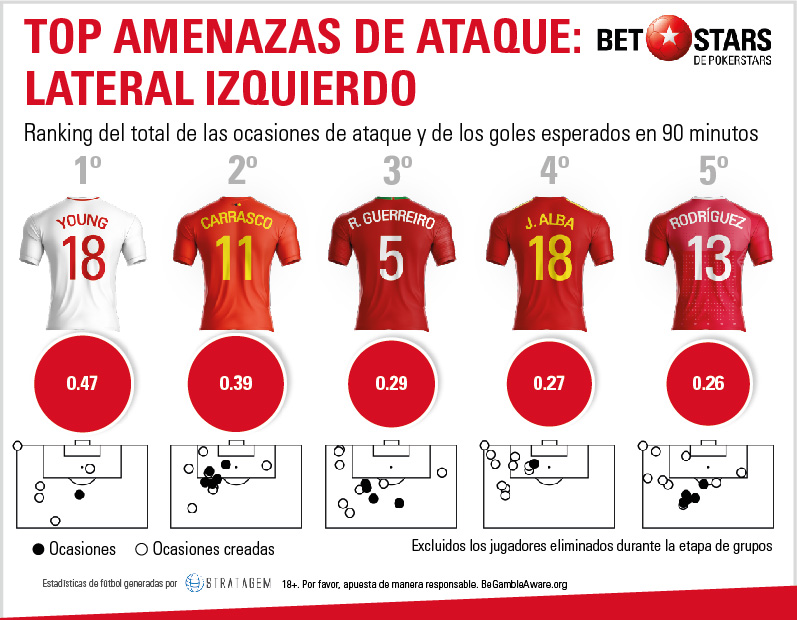 Betstars mundial 2018 lateral izquierdo proximo mundial de futbol, mundial, mundiales de futbol, mundial de futbol, mundial futbol, mundial futbol 2018, copa del mundo, copa mundial, apuestas del mundial, mundial rusia 2018, copa mundial de futbol, futbol mundial, mundial 2018 futbol, apuestas de fútbol para hoy, mejores apuestas deportivas, apuestas deportivas pronosticos, apuestas deportivas pronosticos expertos,